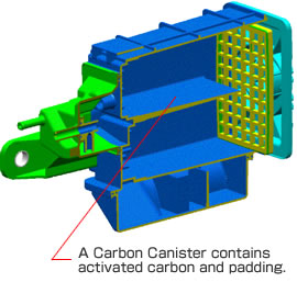 A Carbon Canister contains activated carbon and padding.